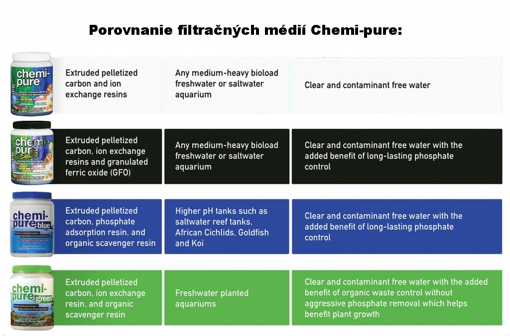 chemipure-guide-NEW- compare